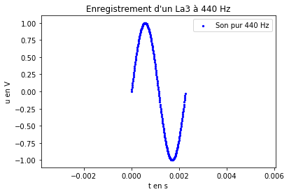 oscillogramme d'un La3 à 440Hz