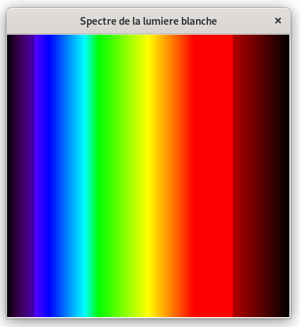 dispersion de la lumière