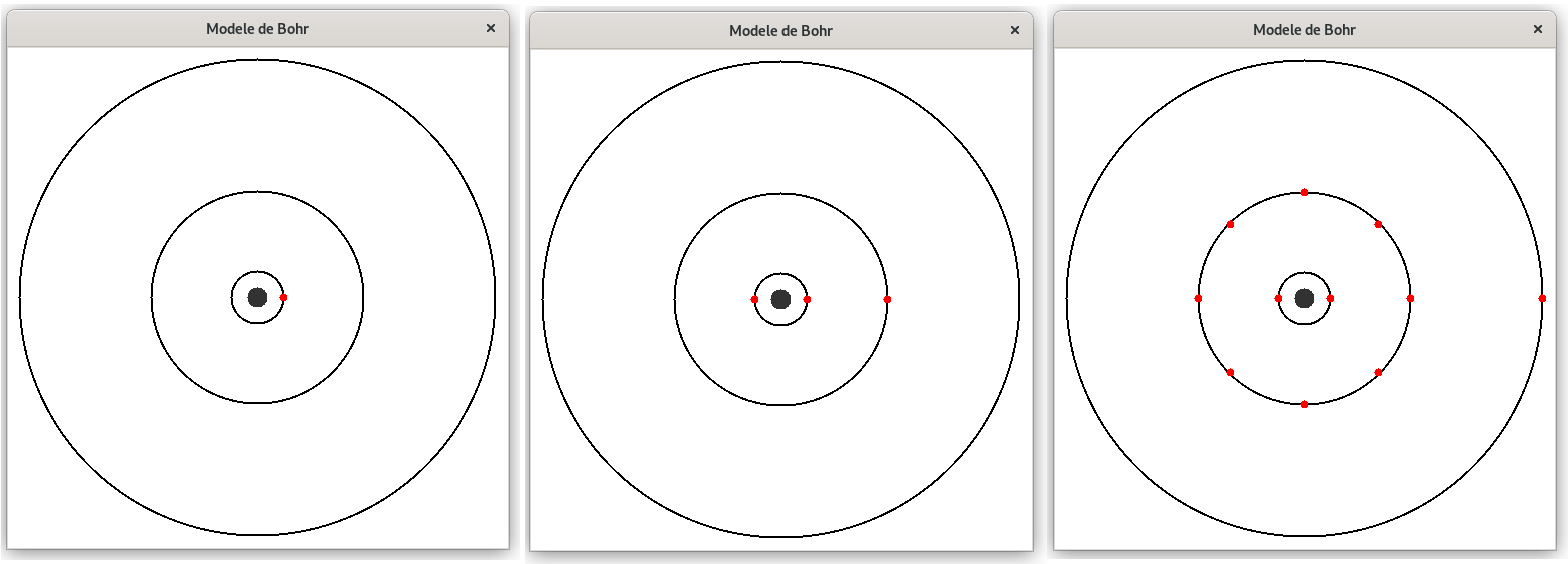 représentations de Bohr