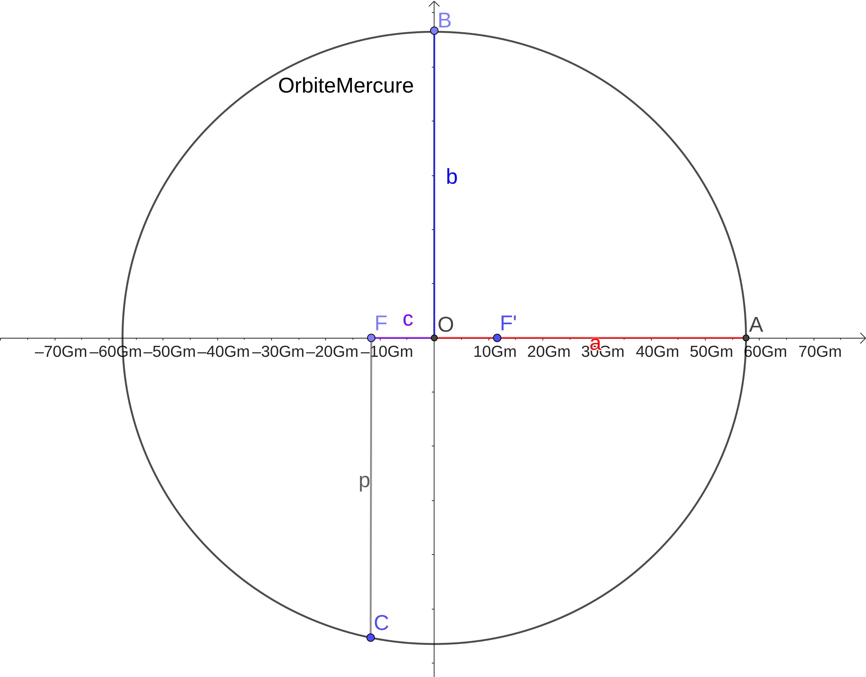 orbite de la planète Mercure