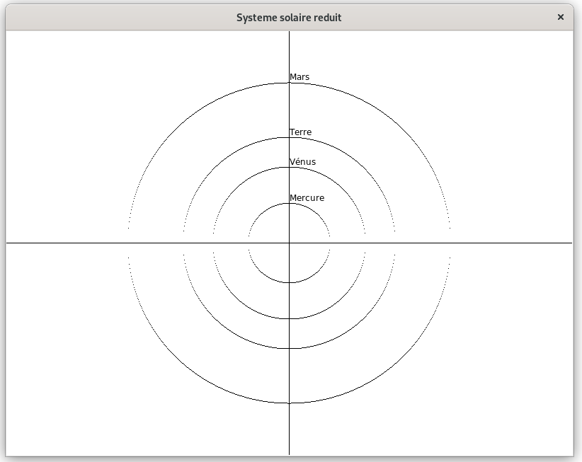 orbites des planètes telluriques